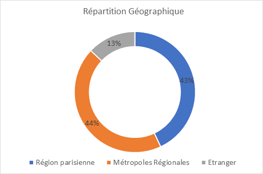Scpi Foncia Cap Hebergimmo Diversification Et Dynamisme